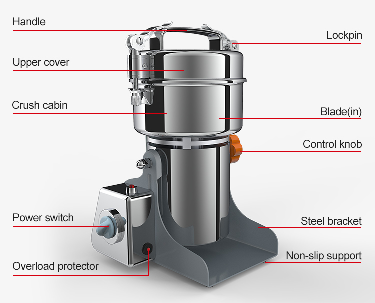 машина для измельчения трав